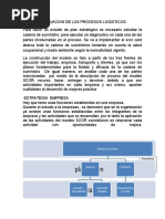 Plan de Evaluacion de Los Procesos Logisticos