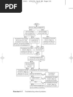 Flowchart 4-7: Troubleshooting Network Problems