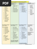 Conectivos e Modalizadores para A Redação