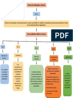 Mapa Conceptual