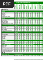 Sandwiches: U.S. Nutrition Information U.S. Nutrition Information