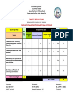 Table of Specifications Community Engagement Solidarity and Citizenship