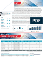 Charleston Americas Alliance MarketBeat Industrial Q2 2020