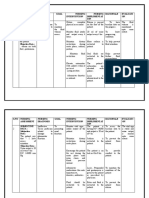 NCP of Glomerularnephritis