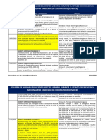 Cronologia de Normas Laborales Covid 19