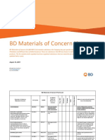 BD Materials of Concern List: August 13, 2019