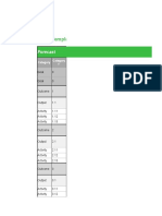 Template KPI Dashboard VC4A Startup Academy