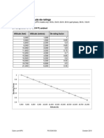 Eaton 9PX UPS Altitude De-Ratings: De-Rating Factor at 40°C (104°F) Ambient