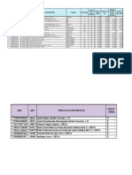 Lista Precios Cuidados 02-05