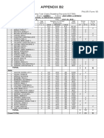 Appendix B2: Phil-IRI Form 1B Screening Test Class Reading Record (SCTRR)