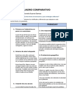 Cuadro Comparativo Peru VS Paraguay