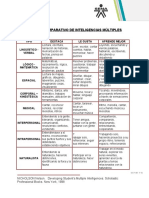 Cuadro Comparativo Inteligencias Múltiples