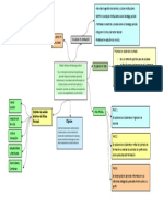 Mapa Menta MHLP Concepto y Aplicacion