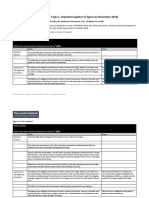 CDCS Incoterms 2020 Updates To Figures