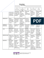 Rubric PDF