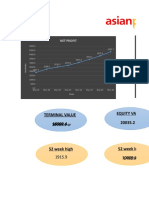 ASIAN PAINTS Valuation