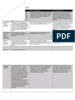 M&A Task 1 (Issues List Template)