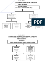 Arbol de Problemas