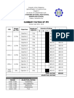 Summary Rating of Ipr: La Purisima National High School Senior High School