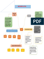 Mapa Mental de SQL: Concepto