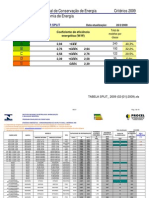 Split - Tabela de Eficiencia Energetica