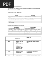 Union Union All: Unique Key in A Table Can Be Null Primary Key Can Not Be Null