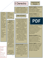 Mapa Conceptual Introduccion Al Derecho