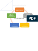 Organigrama Empresa Tejidos de Libertad