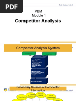 Competitor Analysis: Amity Business School