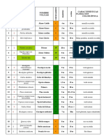 4.planilla de Especies 2015 (A-P)