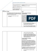 Texas Wesleyan University Lesson Plan Format: Teks: Elps: (2) Cross-Curricular Second Language Acquisition/listening