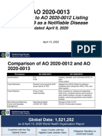 Covid 19 Notifiable PIDsr PDF