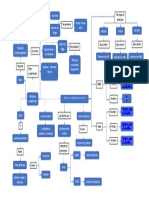 Mapa Conceptual de Particulas y Subparticulas Del Atomo