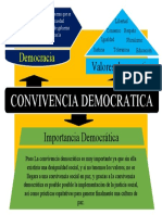 Convivencia Democratica