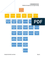 Work Breakdown Structure