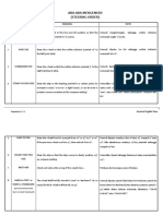 Aba-Aba Mengemudi (Steering Order) : NO Command Meaning Note