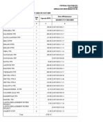 Central Electricity Authority Go&Dwing Operation Performance Monitoring Division