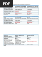 Cuadro Comparativo de Computadoras