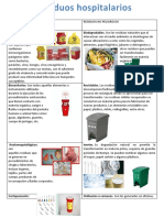 Residuos Hospitalarios