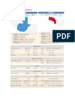 Indicadores Macroeconomicos