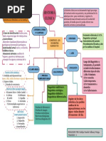 Cuadro Sinoptico de La Historia Clinica