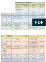 South 24 Parganas District: Containment Area