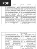 Cuadro Comparativo