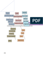 Diagrama Causa y Efecto Logistica