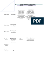 List of MFP Plants of Bastar-For Alpa Ji-V1