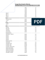 Average Shear Strength of Materials PDF