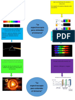 La Espectroscopia para Entender El Universo