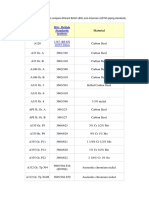 Astm International Bsi - British Standards Institute: 1387 (Bs en 10255:2004)