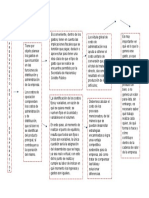 Mapa Conceptual Presupuesto de Costos de Operacion