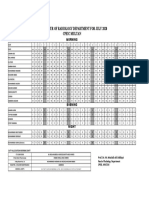 Duty Roster of Radiology Department For July 2020 Cpeic Multan